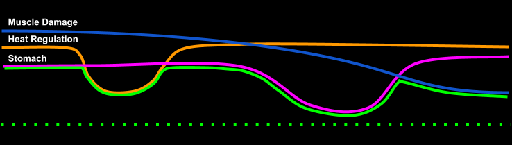 Green line with dips