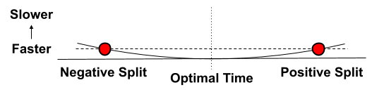 Negative Splitting Ultras