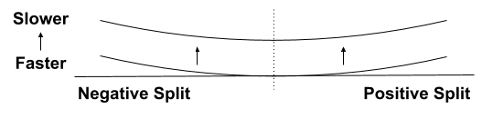 Pace strategy chart - shifted curves