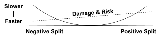 Pace strategy chart - damage and risk tradeoffs