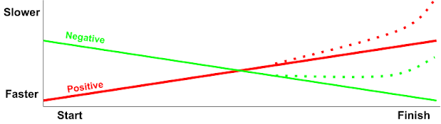 Risk comparison chart